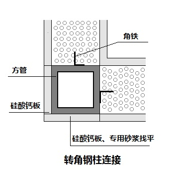 輕質隔墻板安裝施工